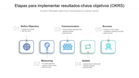 Os Principais Modelos De Okr Para Definir E Destruir Metas Ambiciosas