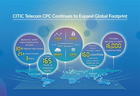 Your Trusted Ict Solution Partner Citic Telecom Cpc