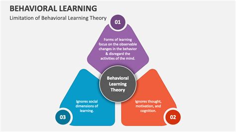 Behavioral And Cognitive Learning Theories Tranet Biologia