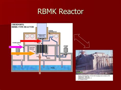 PPT - Chernobyl Disaster PowerPoint Presentation, free download - ID ...