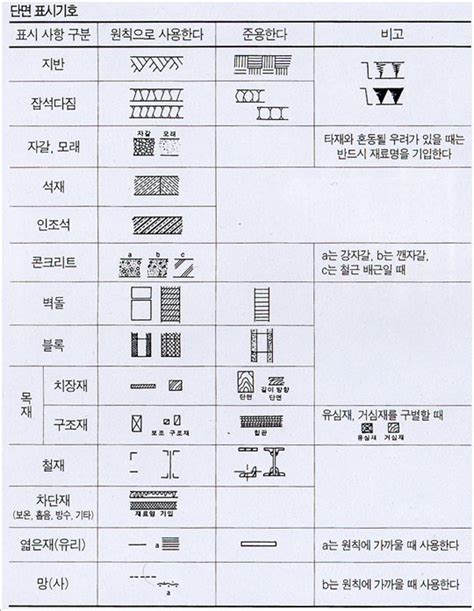창호표시기호 평면 단면 표시기호 : 네이버 블로그