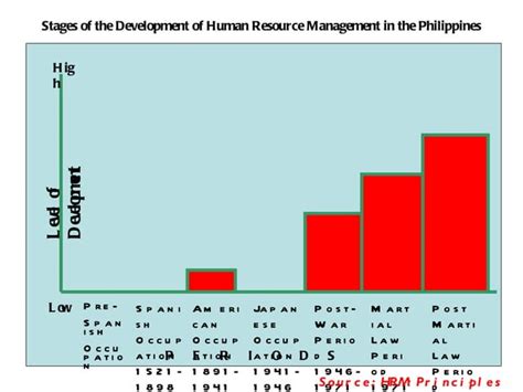 History Of Hrm Ppt