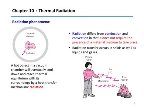 Ppt Chapter Radiation Processes And Properties Basic Principles