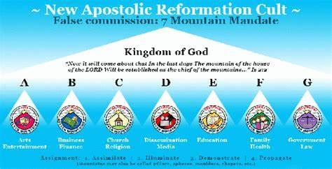 The New Apostolic Reformation - Calvary United Church of Christ