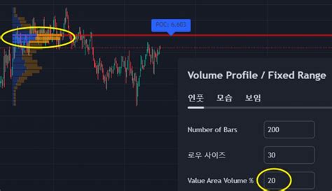 트레이딩뷰 매물대vpvr 보는 설정 방법 활용 방법 탑트렌드