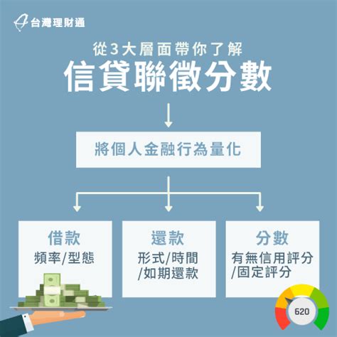 信用貸款聯徵分數怎麼看？3個方向帶你1次搞懂 台灣理財通 貸款公司口碑第1品牌