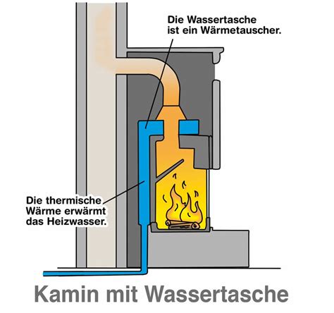 Kaminofen nachrüsten Vorteile und Nachteilen für Hausbesitzer