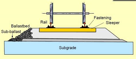 Axle Load in a Railway. | GrabCAD Tutorials