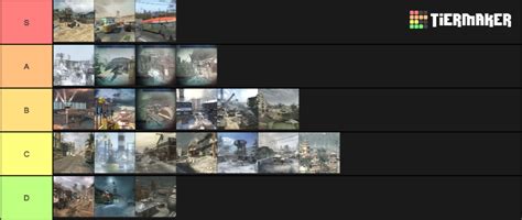 Black Ops 1 Multiplayer Maps Tier List (Community Rankings) - TierMaker