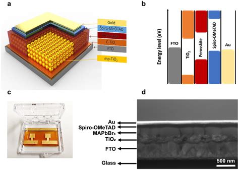 A Schematic Of A Standard Perovskite Solar Cell Structure B Energy