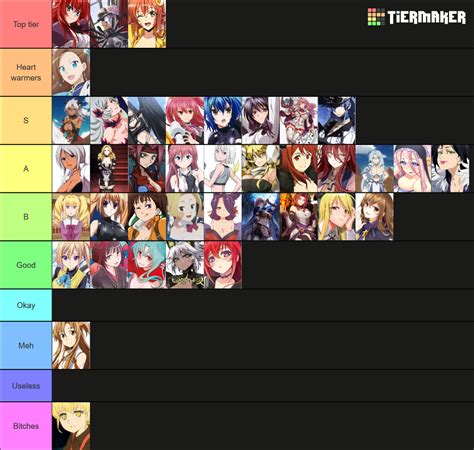 Waifu Tier List Community Rankings Tiermaker