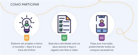 Aprende Brasil Blog Das Assessorias Aprende Brasil Criativo