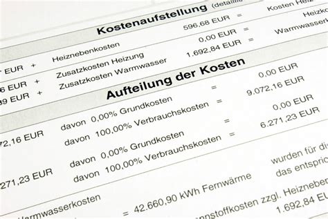 Nebenkosten Pro Qm Verstehen Optimieren