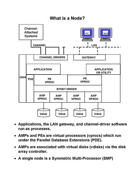 Teradata Tutorials Teradata Architecture