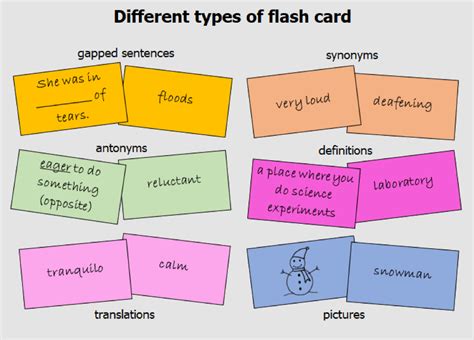 Cara Membuat Flashcard Agar Awet And Lebih Menarik Maxipro