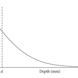 Explanation of the Dirichlet boundary condition and Neumann boundary ...