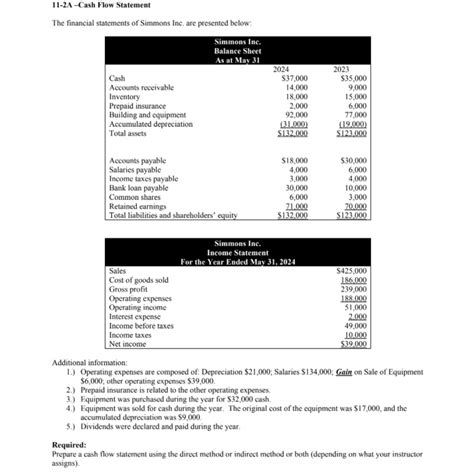 Solved 11 2a Cash Flow Statement The Financial Statements Of Simmons Course Hero