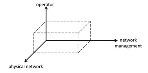 Network Complexity And How To Deal With It Ripe Labs