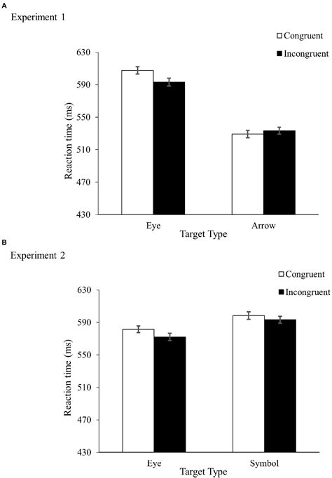 Frontiers Do Gaze And Non Gaze Stimuli Trigger Different Spatial