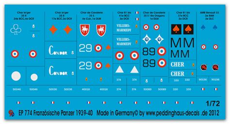 Toy Models & Kits Peddinghaus 1/72 Sherman Tank Markings US and Free ...