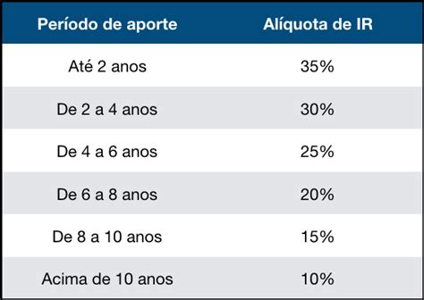 Primeiros pontos para entender antes de considerar uma Previdência