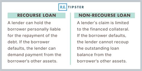 What Is Non Recourse Financing