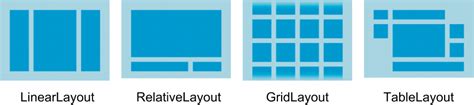 Explain The Main Difference Between A Tablelayout And A Gridlayout