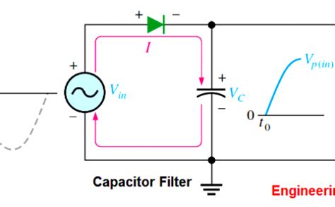 Capacitor Filter In Full Wave Rectifier Archives Engineering Tutorial