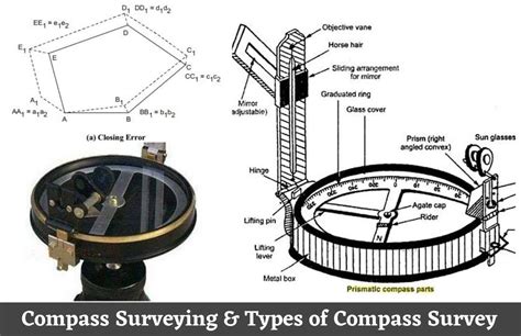 Surveyor Compass