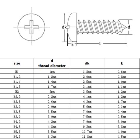 10 50pcs M1 M1 2 M1 4 M1 7 M2 2 M2 6 M3 M4 M5 M6 Mini 304 Stainless