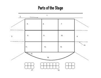 Stage Directions Diagram Quizlet