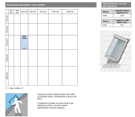Finestra Per Linea Vita Velux Gxl S W Maffei Sistemi