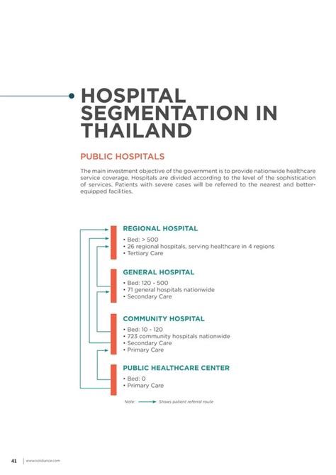 Future Of Thailands Healthcare Industry In Tier 2 Cities Pdf