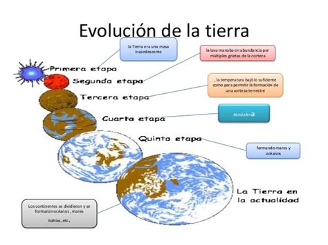 Portafolio De Clase Del Curso De Nivelación Del La Universidad Técnica De Machala Origen Y