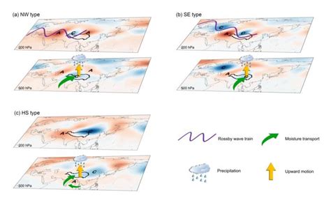 Characterization Of Atmospheri Image Eurekalert Science News Releases