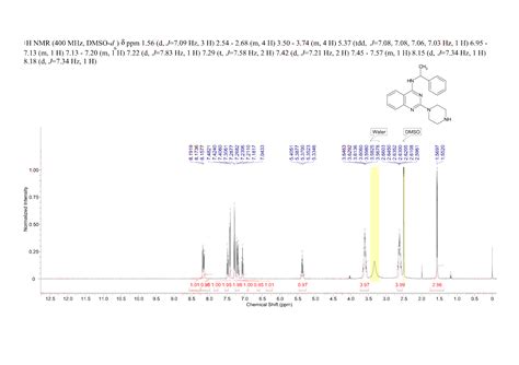 Phenyl Ethyl Piperazin Yl Quinazolin Yl Amine