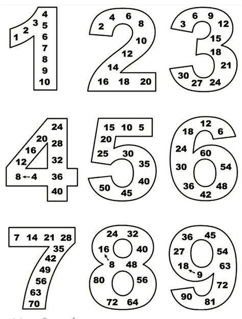 Pin By Carla Maione On Numeriamo Math Homeschool Math Multiplication