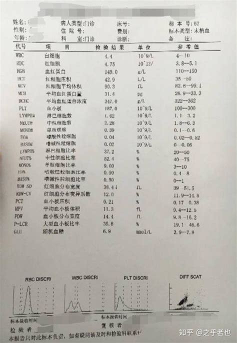 教你读懂医院的检验报告 知乎