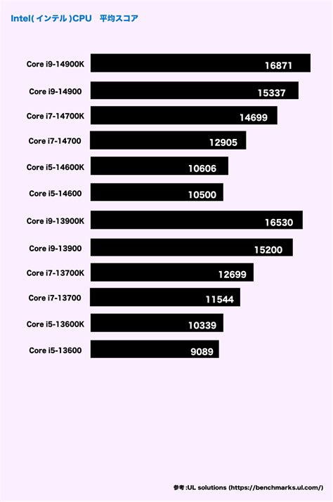 NEXTGEAR ネクストギア 徹底解説 マウスコンピューターのECサイト直営店限定ゲーミングPCのについて解説