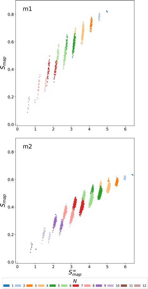 Comparison between the values S map given by Eq. (11) and those of S ∞ ...