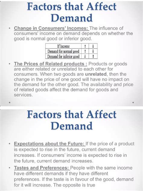 Factors Affecting Demand and Supply | PDF