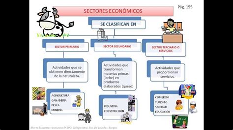 Como Saber A Que Sector Pertenece Una Empresa