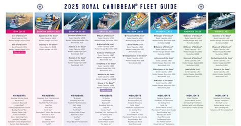 Royal Caribbean 2025 Fleet Guide by Orange Travel Group - Issuu