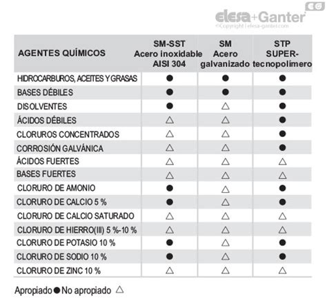 Stp Esp Rragos Roscados Para Elementos De Nivelaci N Elesa Ganter