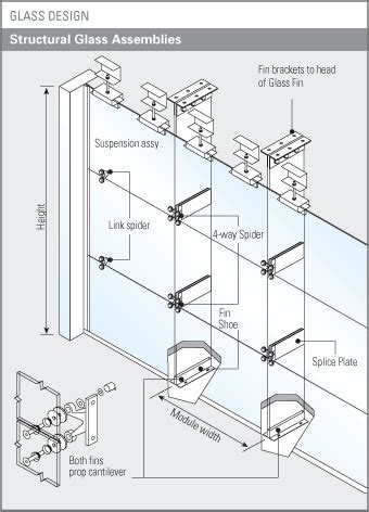 Glass Design - Structural Glass Assemblies Drop Cloth Curtains, Purple ...