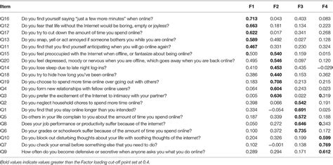 Frontiers Assessing The Psychometric Properties Of The Internet