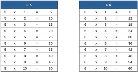 Tabel Perkalian Sampai Gambar Pdf Lengkap Caraguha