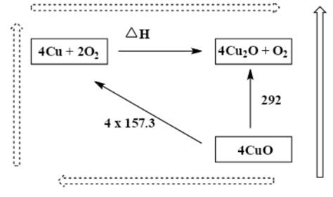 How do you draw a Hess’s law diagram?