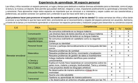 FABULOSA Matriz De Enfoques Transversales De Acuerdo Al CNEB 2020