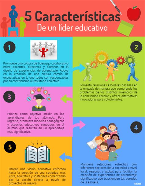 5 características de un líder educativo Estrategias de enseñanza